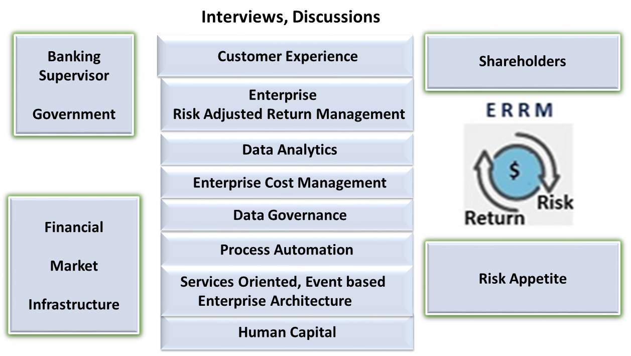 Market Risk